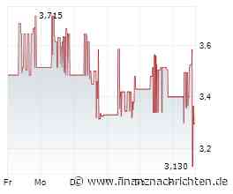 ANLEIHEN-Woche KW33 - 2026: PANDION, Photon Energy, Homann, Energiekontor, PNE, EverYield, Multitude, Singulus, Eleving, Score Capital, Formycon, LAIQON, ABO Energy, BENO, …