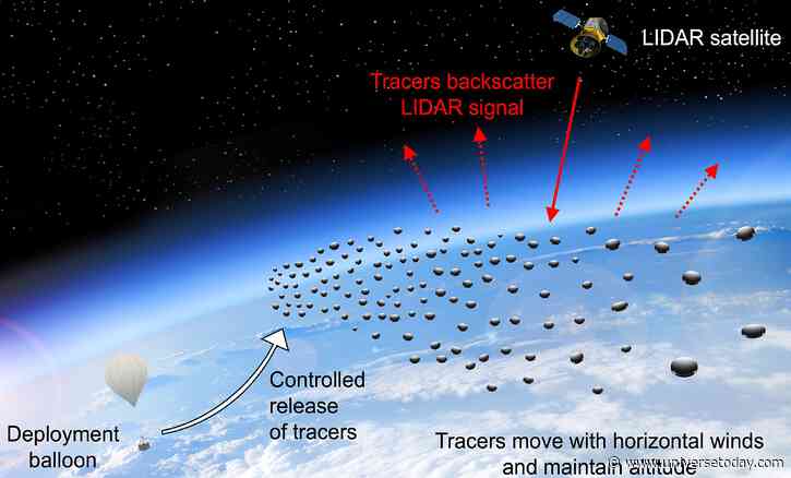 NASA Wants to Float Microscopic 'Tracers' on Sunlight to Map the Edge of Space