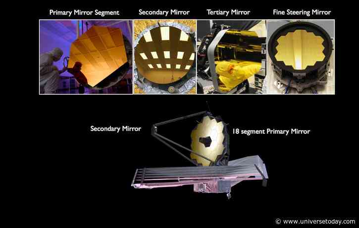 Nine Hundred Telescopes and One Chance a Year