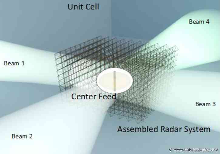 Robots Could Build Massive Metamaterial Radars in Orbit