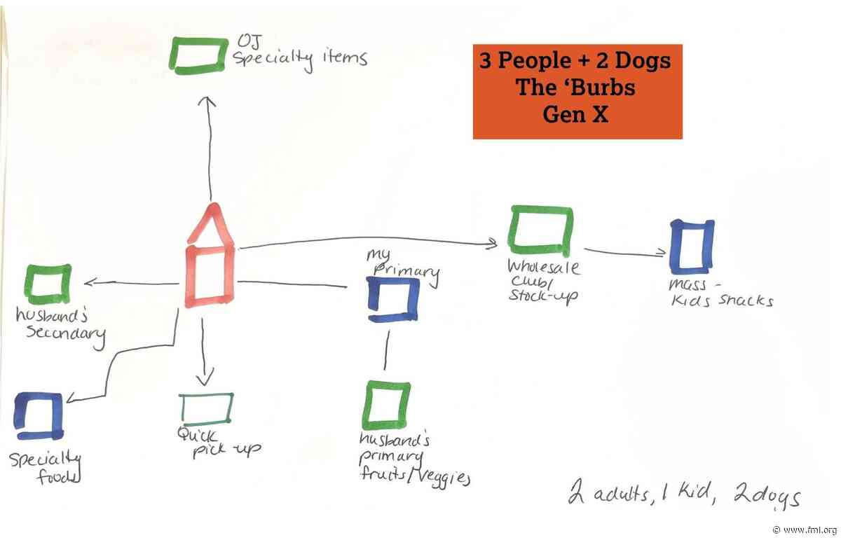 Every Shopper Has a Grocery Map. No Two Look Alike.