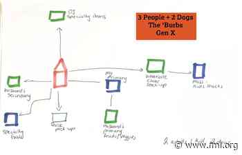 Every Shopper Has a Grocery Map. No Two Look Alike.