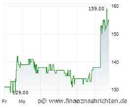 Wall Street-Update: Wenig Bewegung zum Wochenausklang - SanDisk legt weiter zu, Reddit geht ...