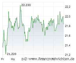 EQS-DD: Kontron AG: ENNOCONN CORPORATION, Veräußerung: Es sind bereits DD-Meldungen hinsichtlich der Einlieferung von 12.468.867 Kontron-Aktien in das Pflichtangebot der ENNOCONN Corporation ...