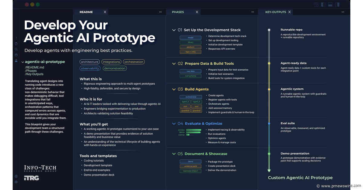 Agentic AI Initiatives Stall When Prototypes Lack Production Discipline, Says Info-Tech Research Group