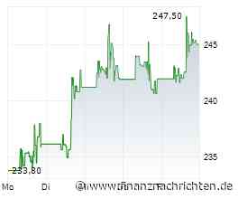 Constellation Energy, NU E Power, Siemens - diese Aktien stehen im Zentrum des Energiebooms