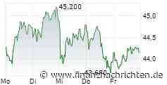 Aktienanalysen der Woche: Porsche, Palantir & SanDisk