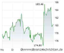 Furioses Wochenfinale! SAP treibt DAX-Rallye an - Steigt die Aktie jetzt über 200 Euro?