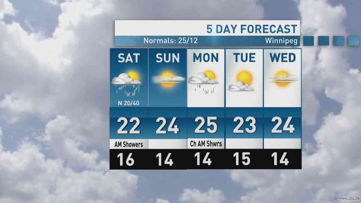 Riley Laychuk's weekend forecast: sunnier Sunday