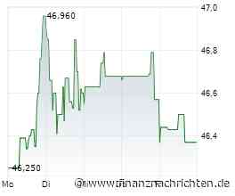 Diese Jeans-Aktie soll jetzt 62 % steigen - UBS bullish
