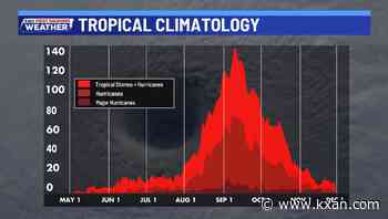 Entering the peak of hurricane season