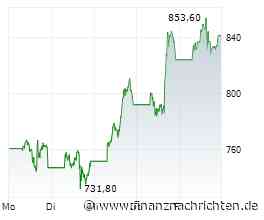 Seagate Technology, Micron Technology & Co. - Qualitativ hochwertige Aktien, die sich auch für trendbasiertes Trading eignen!