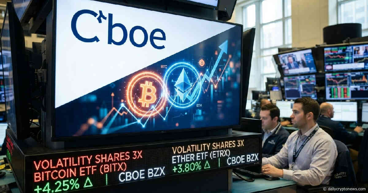 Cboe submits SEC proposal for first US 3x Bitcoin and Ether ETFs