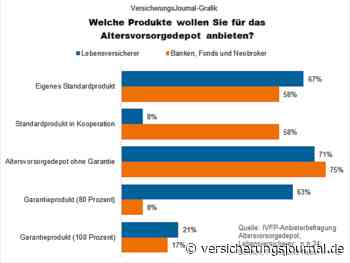 Mehrheit der Lebensversicherer plant Altersvorsorgedepots mit Garantieoption