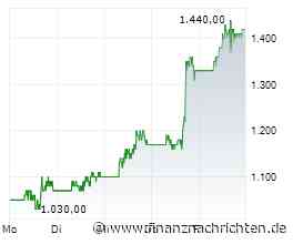SanDisk-Aktie: Rallye Teil 2?