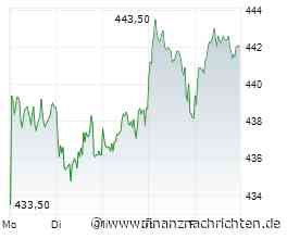 DAX - Ausblick auf die neue Handelswoche: Allianz - Aktie zündet Turbo. Geht's nun auf 500 Euro?