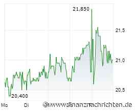 SFC Energy: Rekorde zum Halbjahr