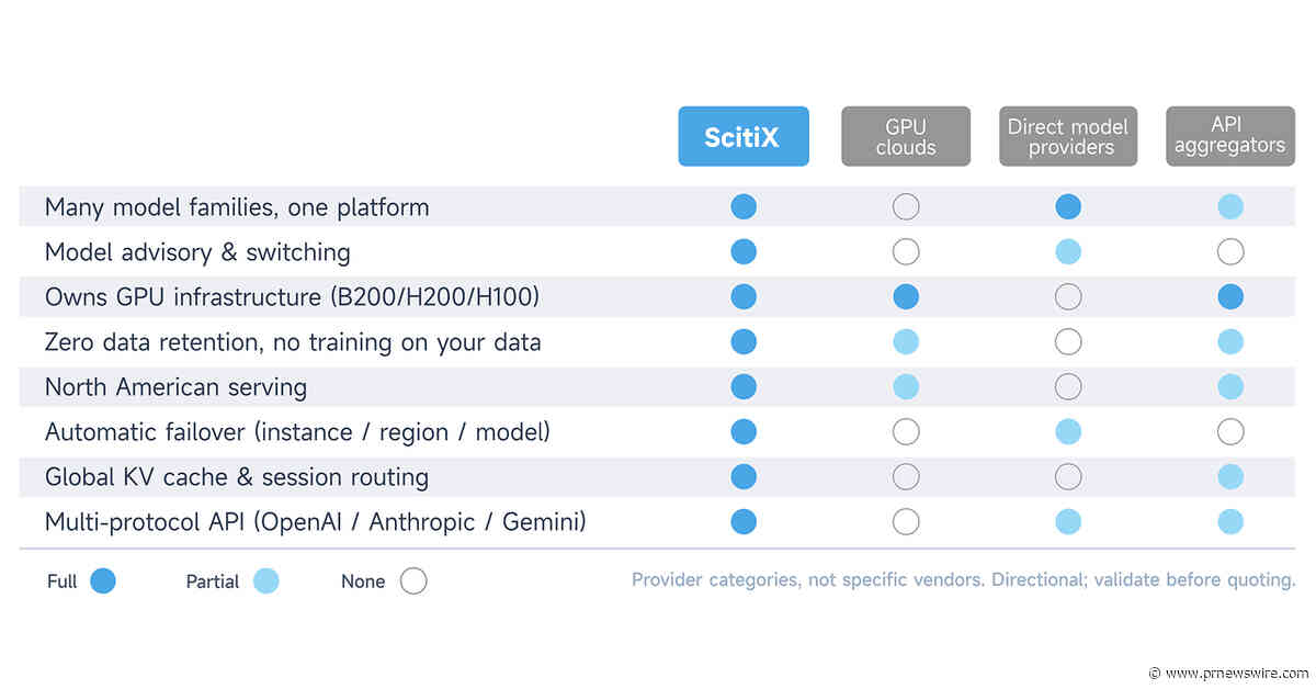 ScitiX Introduces Production-Ready Inference Platform, Bringing Enterprise-Grade Control to Multi-Model AI Deployments