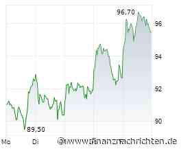 Hensoldt-Aktie mit +53% - neues Allzeithoch möglich?