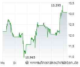 Almonty Industries, Energy Fuels, Antofagasta - China dominiert noch, doch diese Aktien greifen an