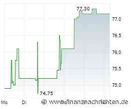 Dividendenbekanntmachungen (17.08.2026)