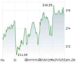 DAX vor weiteren Rekorden: E.on, BASF, Airbus und SAP im Fokus