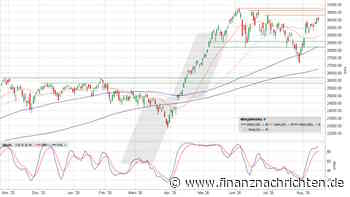 Nasdaq 100: Die Bullen hätten jetzt drei Optionen