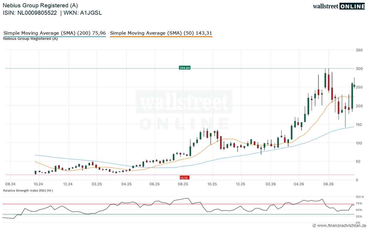 Nebius Group Aktie: Das ist irre - Kampf Burry gegen KI! Wer gewinnt? Crash oder Moon?