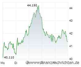 DAX in Rekordsichtweite - Aixtron, Energiekontor, OHB, Rheinmetall, Salzgitter und TeamViewer ...