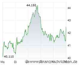 DAX-Check LIVE: Aixtron, Energiekontor, OHB, Rheinmetall, Salzgitter, TeamViewer im Fokus