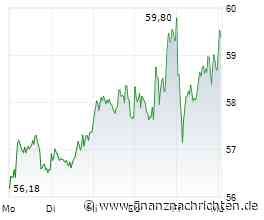 ANALYSE-FLASH: Deutsche Bank Research hebt Ziel für RWE auf 65 Euro - 'Buy'