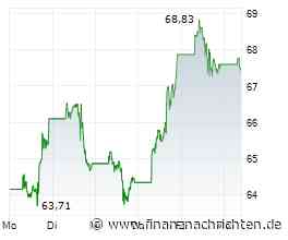 Netflix Aktie: Gelingt der Break?
