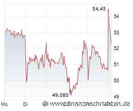 Analysten-Call des Tages: Salzgitter
