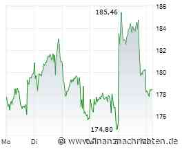 SAP-Aktie mit +46% - ist der Abwärtstrend gebrochen?