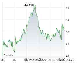 Aixtron-Aktie nach -50%: Kommt jetzt die Trendwende?