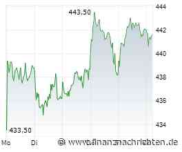 Allianz-Aktie: +6% seit dem Support - wie weit trägt der Trend?