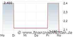 Turkiye Garanti Bankasi A.S.: Issuance of Green/Sustainable Tier- 2 Eurobond Abroad