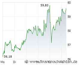 ANALYSE-FLASH: UBS belässt RWE auf 'Buy' - Ziel 68 Euro