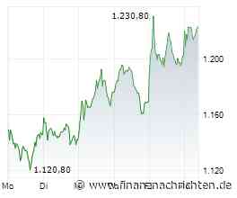 ANALYSE-FLASH: JPMorgan belässt Rheinmetall auf 'Neutral' - Ziel 1350 Euro