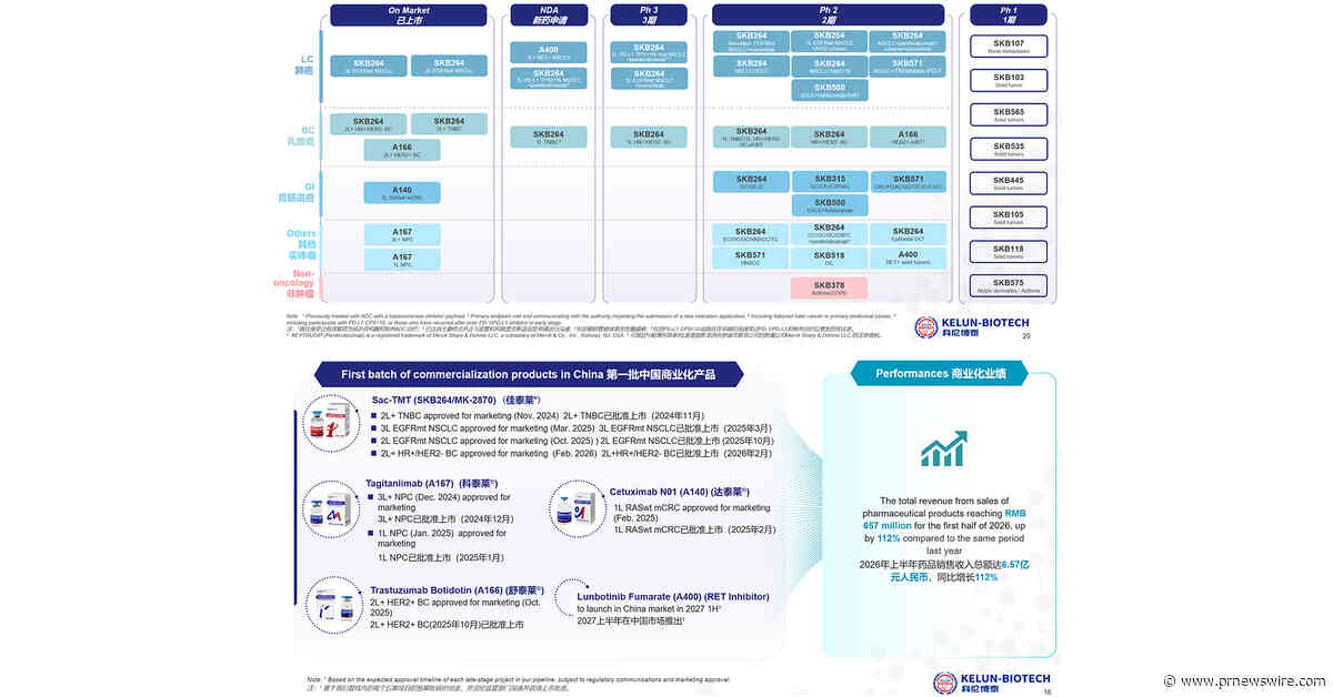 Kelun-Biotech Announces 2026 Interim Results