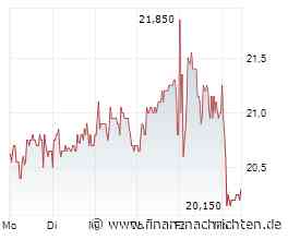 SFC Energy Aktie: Analysten rechnen mit mehr Marge als der Markt