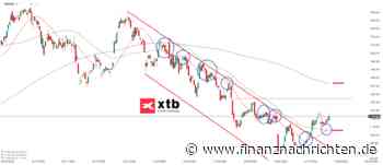 DAX Gewinner am Freitag: Rheinmetall Aktie | Kursentwicklung und Chartanalyse