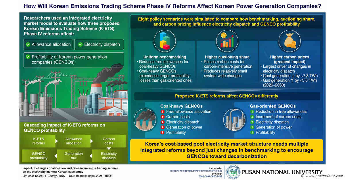 Pusan National University Researchers Show How Korea's Emission Trading Reforms Would Impact Its Power Sector
