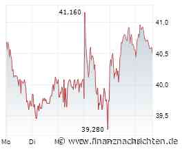 Stroeer-Aktie: Fehlt hier das positive Momentum?