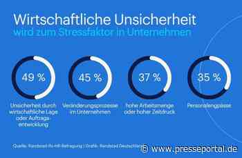 Wirtschaftliche Unsicherheit wird zum Stressfaktor in Unternehmen