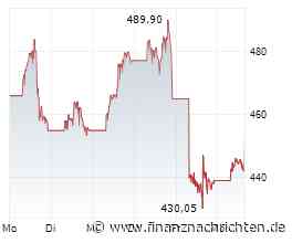 Börse Stuttgart: Applied Materials übertrifft Erwartungen - Aktie fällt