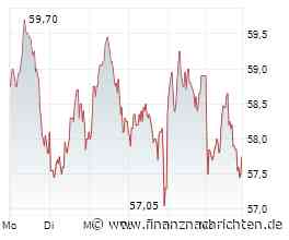 CTS Eventim-Aktie: Nimmt der Doppelboden Form an?