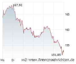 ROUNDUP/Aktien Frankfurt Schluss: Dax in Rekordnähe mit schwachem Wochenstart