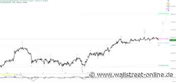 Elliott Wellen Analyse: DAX ruht sich auf seinen Lorbeeren aus