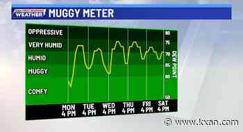 Triple-digits continue, but humidity ramps back up